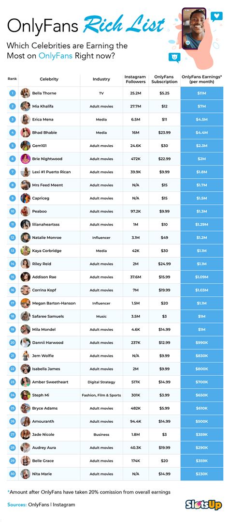 onlyfans top earners list|Top 25 OnlyFans top earners: How much money do。